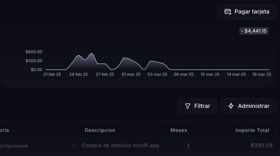 Reports